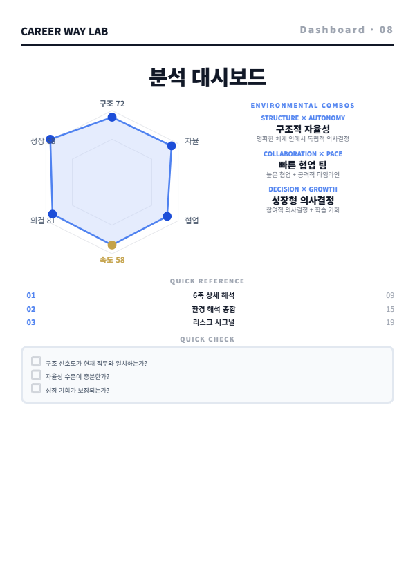 Environment 레이더