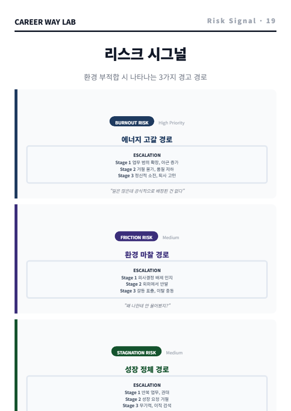 Environment 리스크