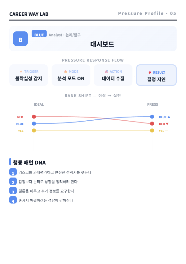 SJT 압박 프로필