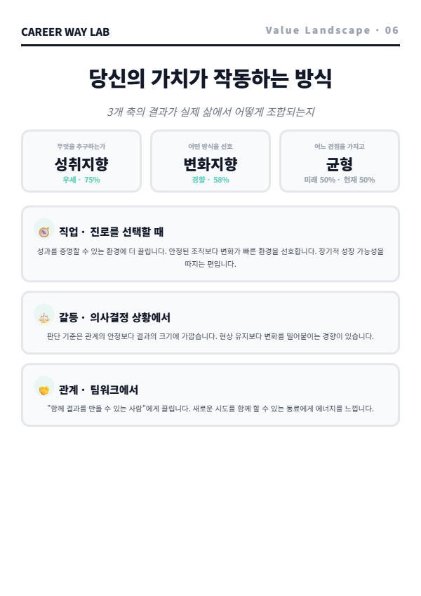 VALUE 종합 장면
